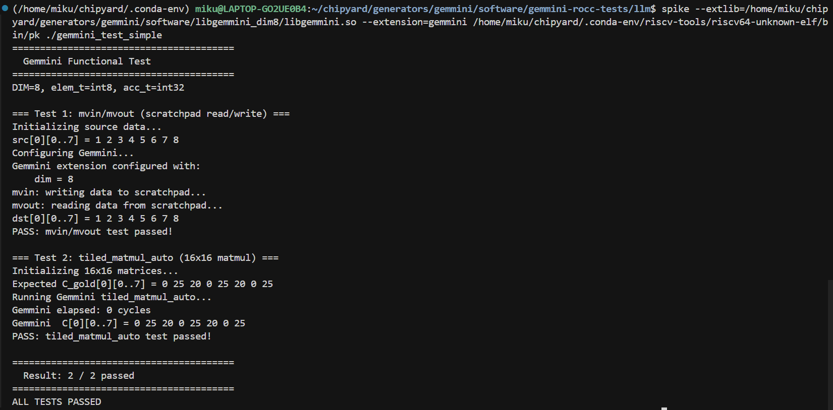 Spike verification results